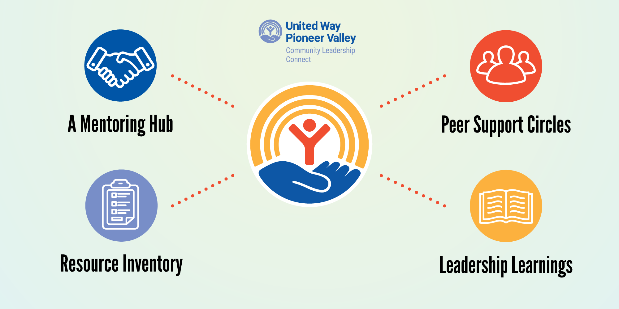 Image showing how CLC works